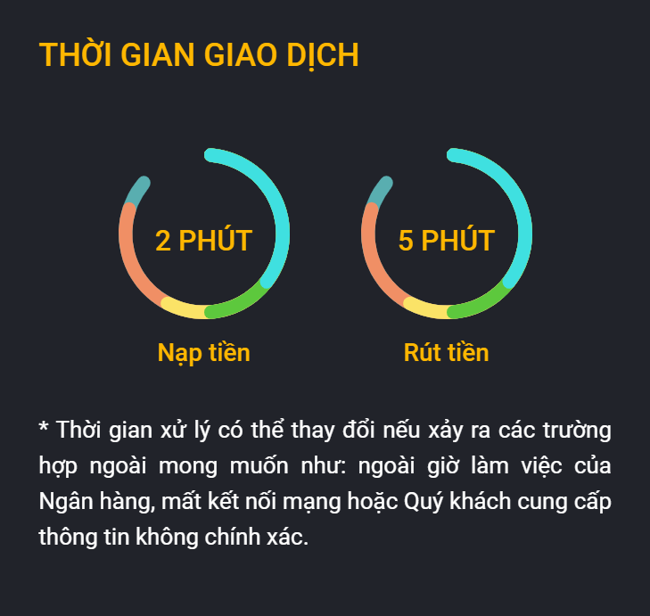 thoi gian giao dich